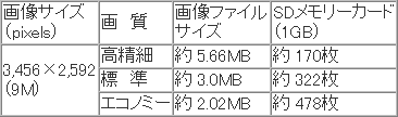 �L�^�}�̗e�ʂƎB�e����