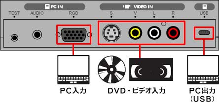 IP-25インターフェイス