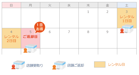 週末レンタルの場合