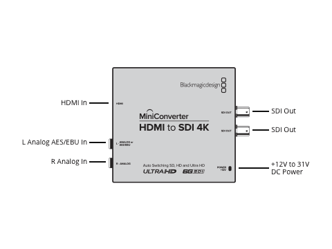 hdmi to sdi 4k