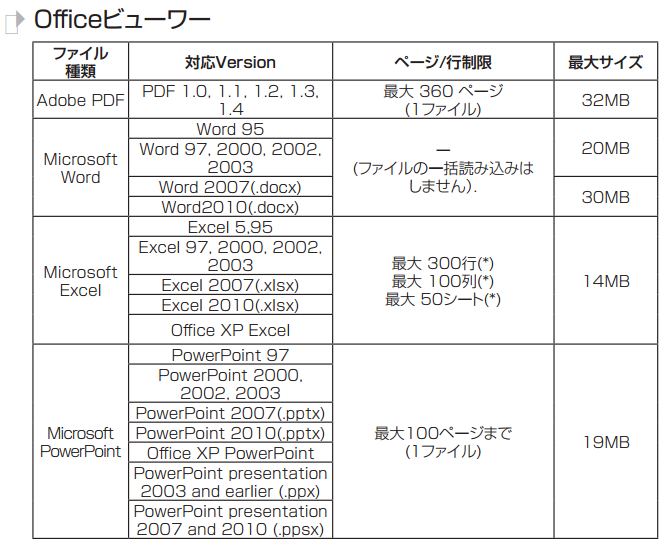 超定番 ママレードリコー RICOH PJ WXC1110