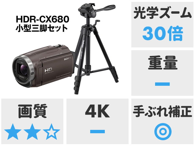 家庭用ビデオカメラ(ハンディカム)レンタル|ビデオカメラ 家庭用ビデオカメラ(ハンディカム)レンタル|ビデオカメラ