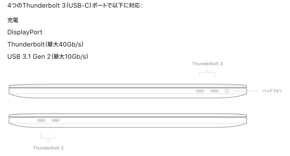 新型MacBook Pro発表! ベゼルが薄くなって16インチに 新しい 新型MacBook Pro発表! ベゼルが薄くなって16インチに 新しい