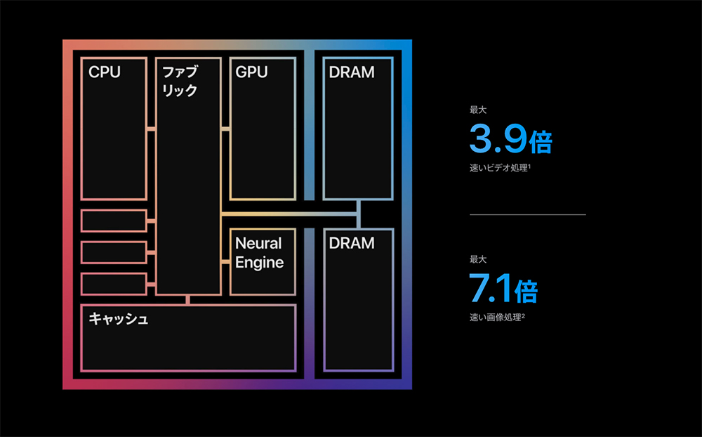 アップルの発表したAppleシリコンって一体なに？｜APEX Insight