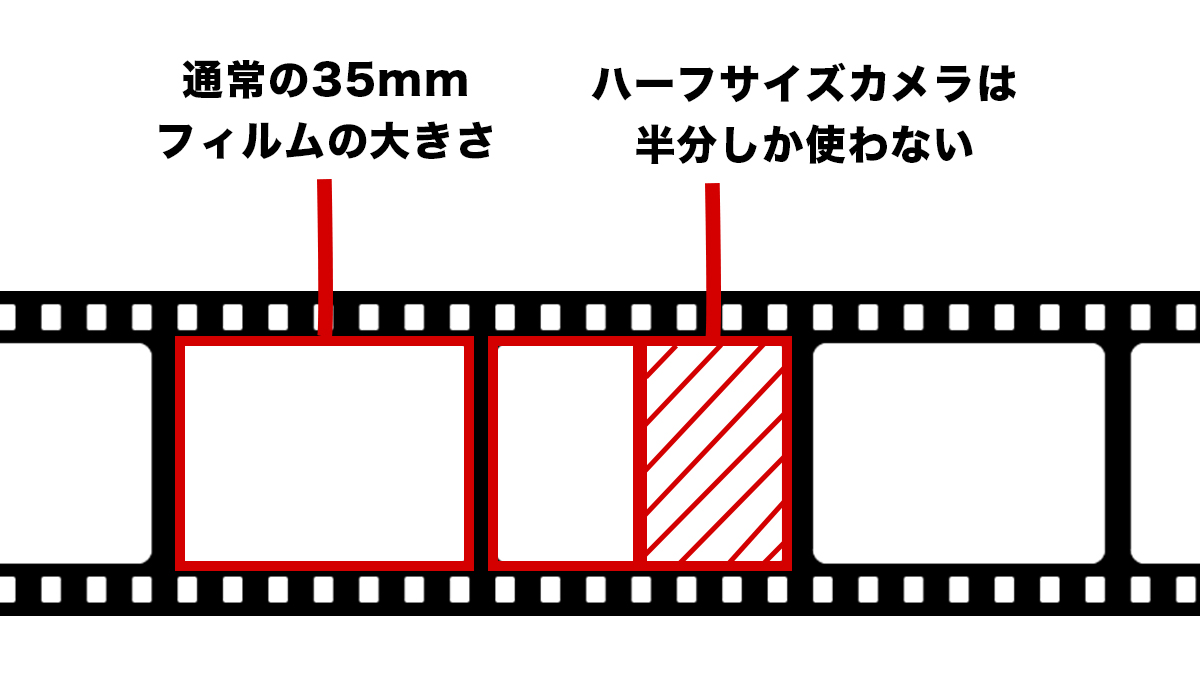 HALF 製作依頼ページ FUJIFILM X-HF1（X half）レビュー｜フィルムライクなデジカメを