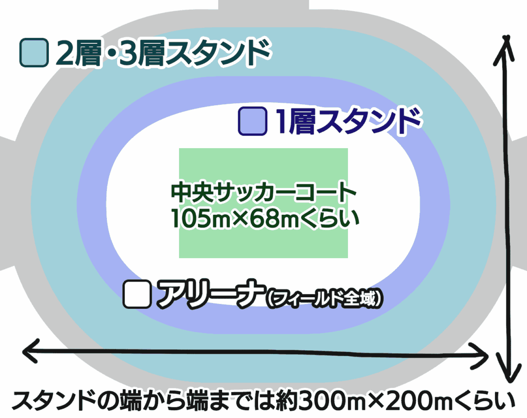 MUFGスタジアムの各座席の位置と広さ